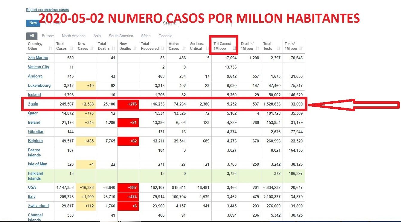 2020-05-02 NUMERO CASOS POR MILLON HABITANTES.jpg