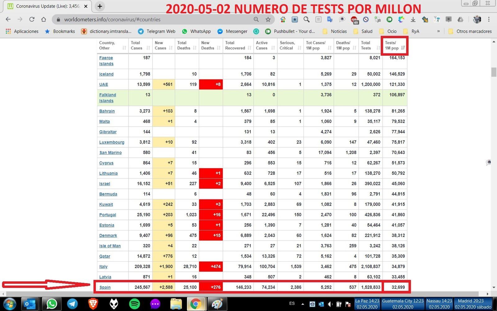 2020-05-02 NUMERO DE TESTS POR MILLON.jpg
