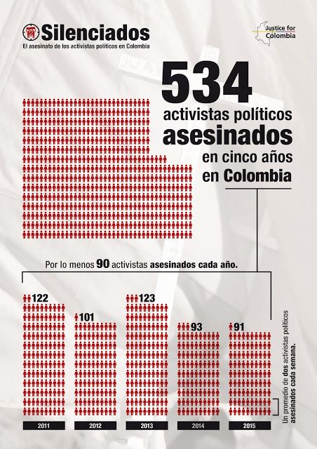 534 activista asesinados en 5 años.jpg