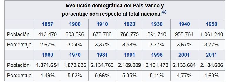 demografia pais vasco.jpg